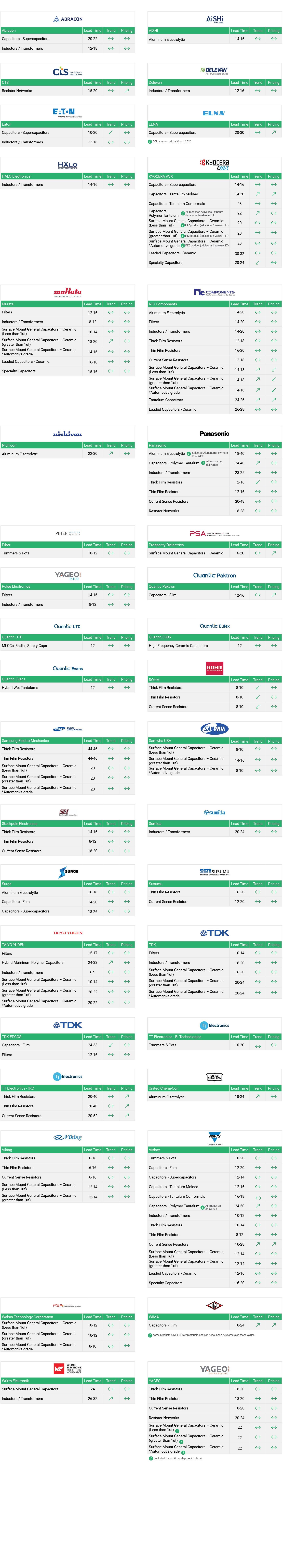 Market Conditions - Passives - Q4 Dec - 2025 Market Conditions - Passives - Q4 Dec - 2025